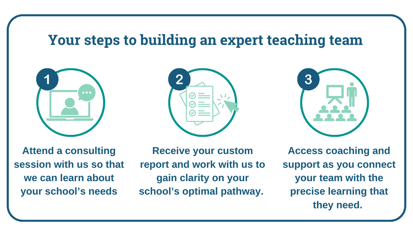 Leading Learning Success Brochure